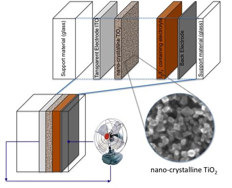  Indium Tin Oxide Energian Varastointiin ja Aurinkokennoihin!