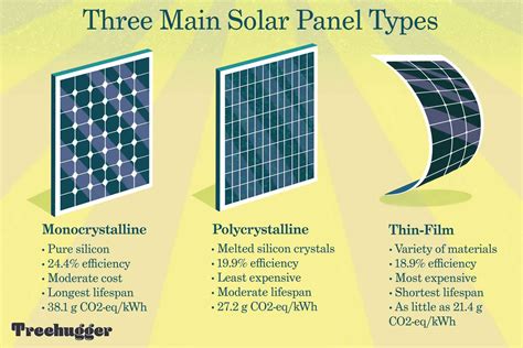  Xerogels - Uusi Energiaa Tuottava Materiaali Akustorjuntaan ja Aurinkokennojen Tehokkuuden Optimointiin?