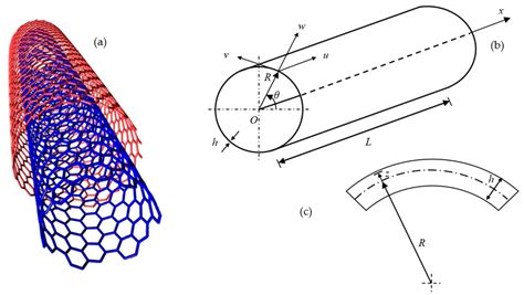  Carbon Nanotubes – Ihmemateriaalia Valmistusprosessista Lääketieteeseen?