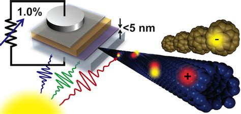  Carbon Nanotubes – Uusien Energianlähteiden Tulevaisuus?