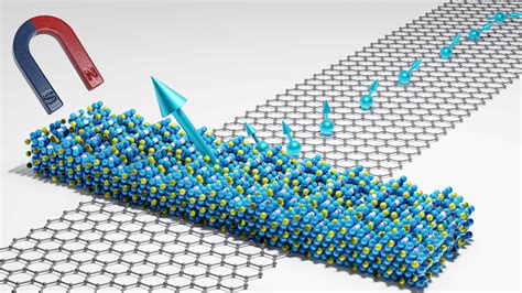  Magneettiset materiaalit: Voiko nanomateriaalien tulevaisuus olla Magnetiitti?