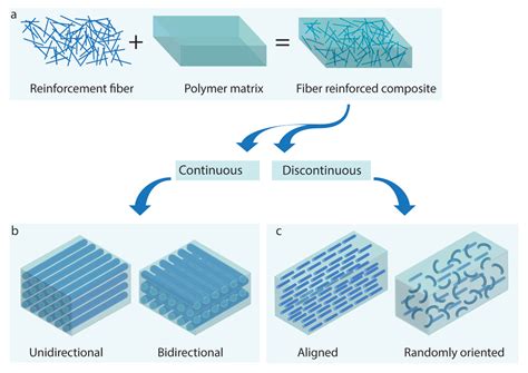  Reinforced Polymer Matrix Composites – Ovatko ne tulevaisuuden rakennusmateriaali?