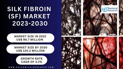  Silk Fibroin: Lujasti Vuonna 2023 Biomateriaalien Tulevaisuus?