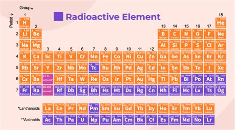  Uranium: Kuinka Tämä Radioaktiivinen Elementti Muuttaa Maailmaa?