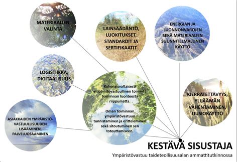  Viherpappeja ja -päällystiä: Kestävän tulevaisuuden materiaali Vicatilla!