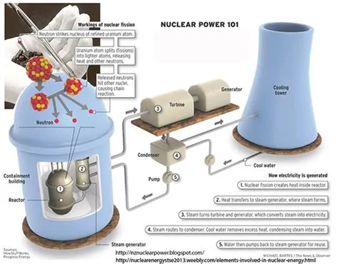  Xenotime-Paketittuja Ydinmateriaaleja: Tutkiminen Ja Sovellukset Energiantuotannossa!